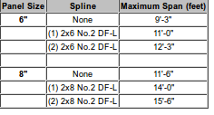 sip span.png