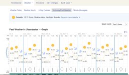 past week temperatures.jpg past week temperatures.jpg