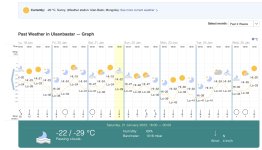 Past weather late Jan UB.jpg Past weather late Jan UB.jpg