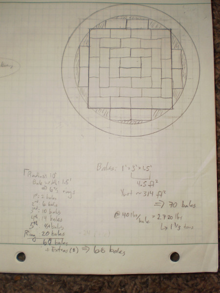 Platform design--square/rectangular setup on the interior, circular setup on the edge (knee/bend bales to get ~arc), fill gaps by stuffing loose straw